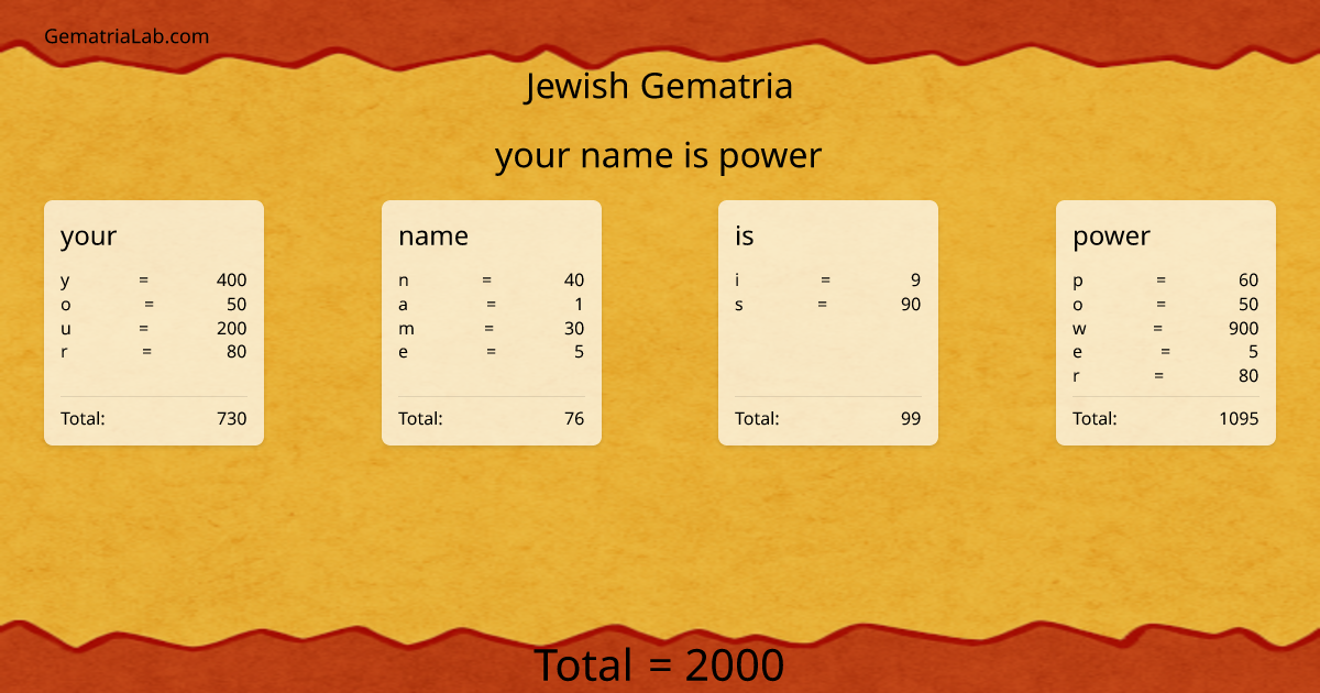 your name is power in jewish Gematria